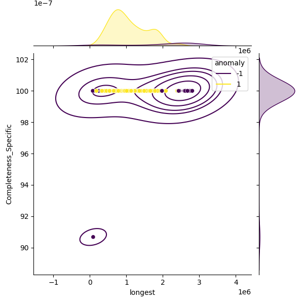 Enterobacter ludwigii_sample_longest_Completeness_Specific.png